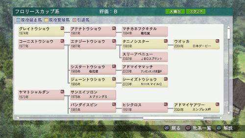 Winning Post 8 image 5