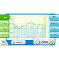 Wii Fit U Wii Balance Board + Fit Meter Set (White & Green) thumbnail 6