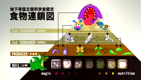 Yuusha no Kuse ni Namaikida Or 2 (PSP the Best) [Best Price Version] image 7