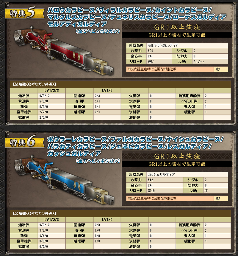 Monster Hunter Frontier GG Premium Package image 4