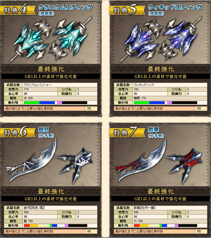 Monster Hunter Frontier G5 Premium Package image 4