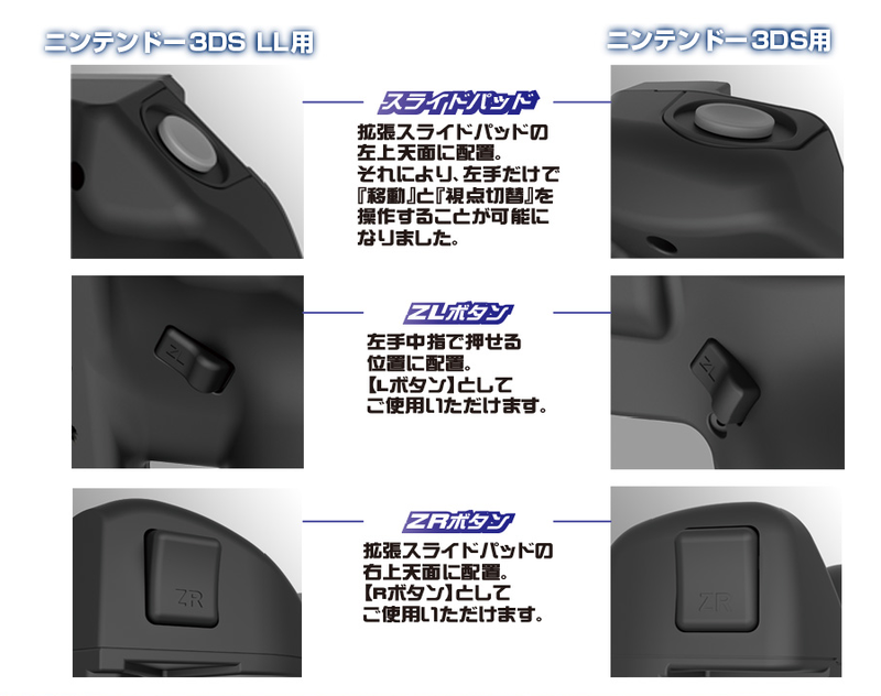 Monster Hunter 4G Expansion Slide Pad for 3DS LL image 4