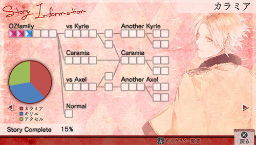 Ozmafia!! Vivace image 4