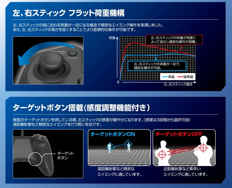 Hori Pad FPS Plus (Black) image 3