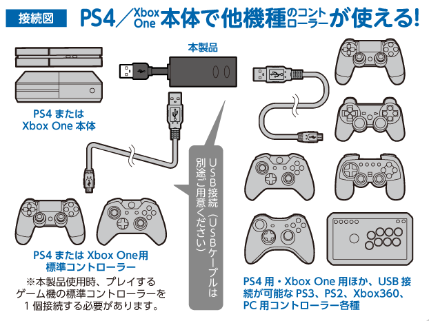 Controller Converter Adapter for PS4 paraca PlayStation 4, Xbox One