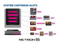 Hyperkin RetroN 5 Gaming Console (Black) thumbnail 3