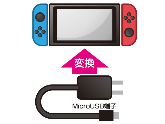 Micro USB Converter for Nintendo Switch image 4