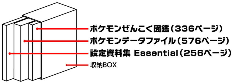 Pokemon Ultra Sun Ultra Moon Essential Setting Information image 2