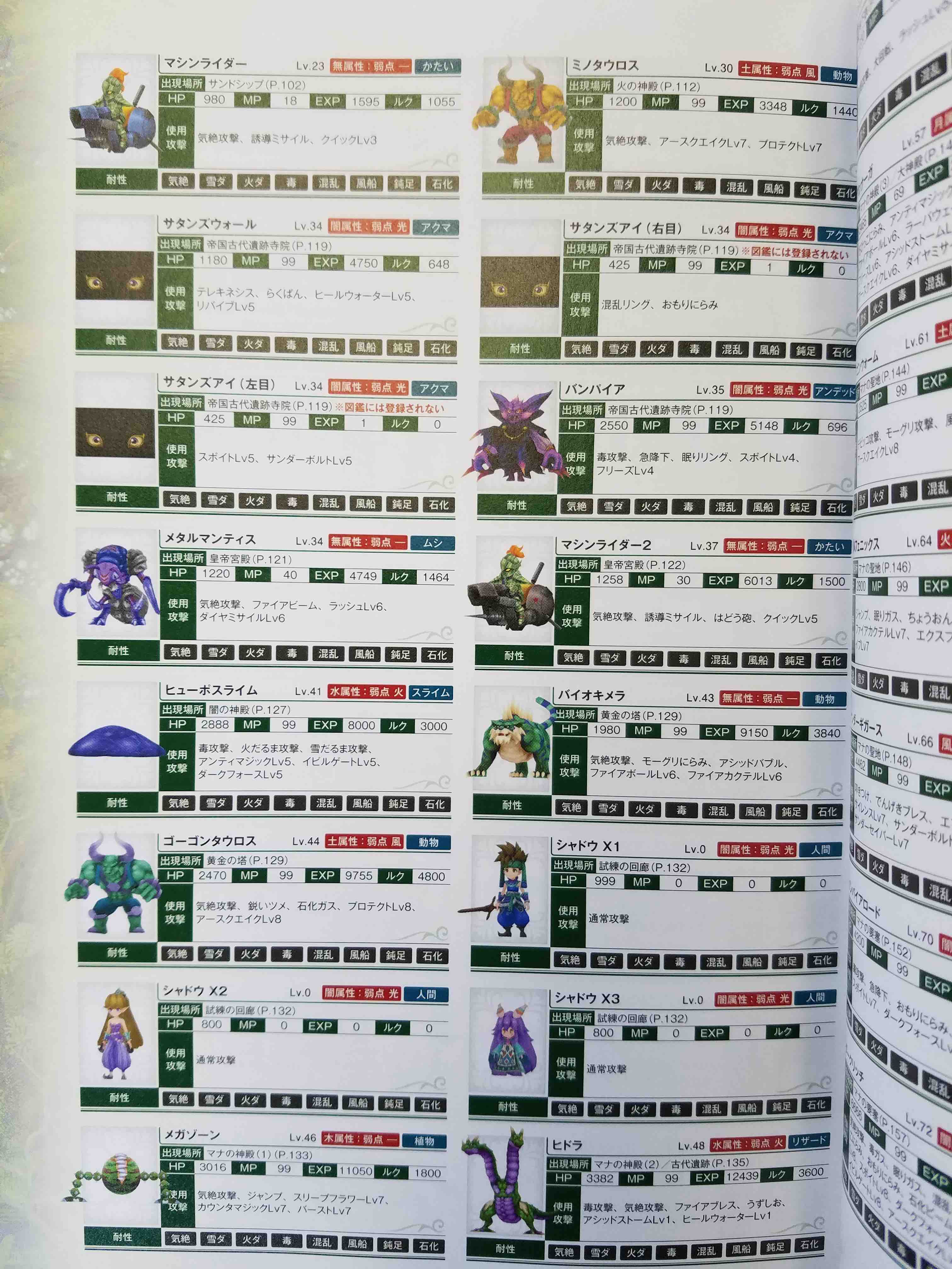 Seiken Densetsu 2 Secret Of Mana Official Art Works + Game Guide