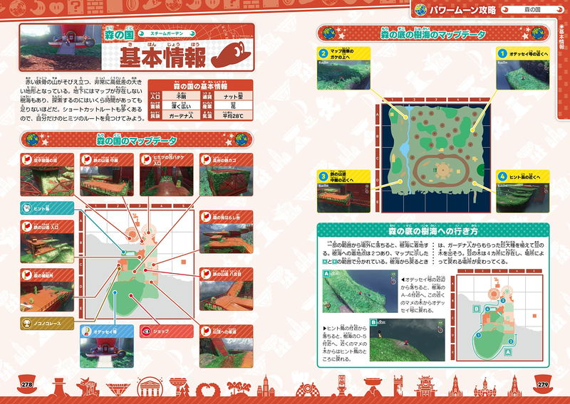Super Mario Odyssey The Complete Guide image 4