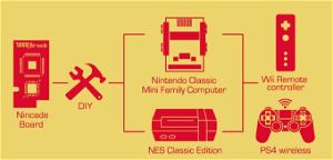NinCade Board for NES Mini & Famicom
