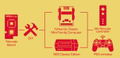 NinCade Board for NES Mini & Famicom thumbnail 2