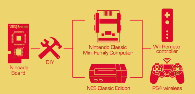 NinCade Board for NES Mini & Famicom image 2