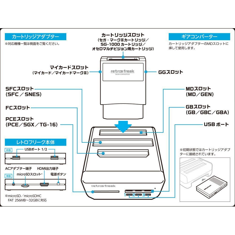 その他 retro freak GEAR CONVERTER Retro Freak Gear Converter Set