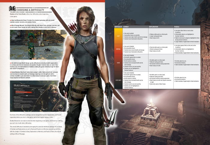 Shadow Of The Tomb Raider: Official Collector's Edition Guide (Hardcover) image 5
