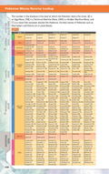Pokemon X & Pokemon Y: The Official Kalos Region Pokedex & Postgame Adventure Guide (Paperback) thumbnail 7
