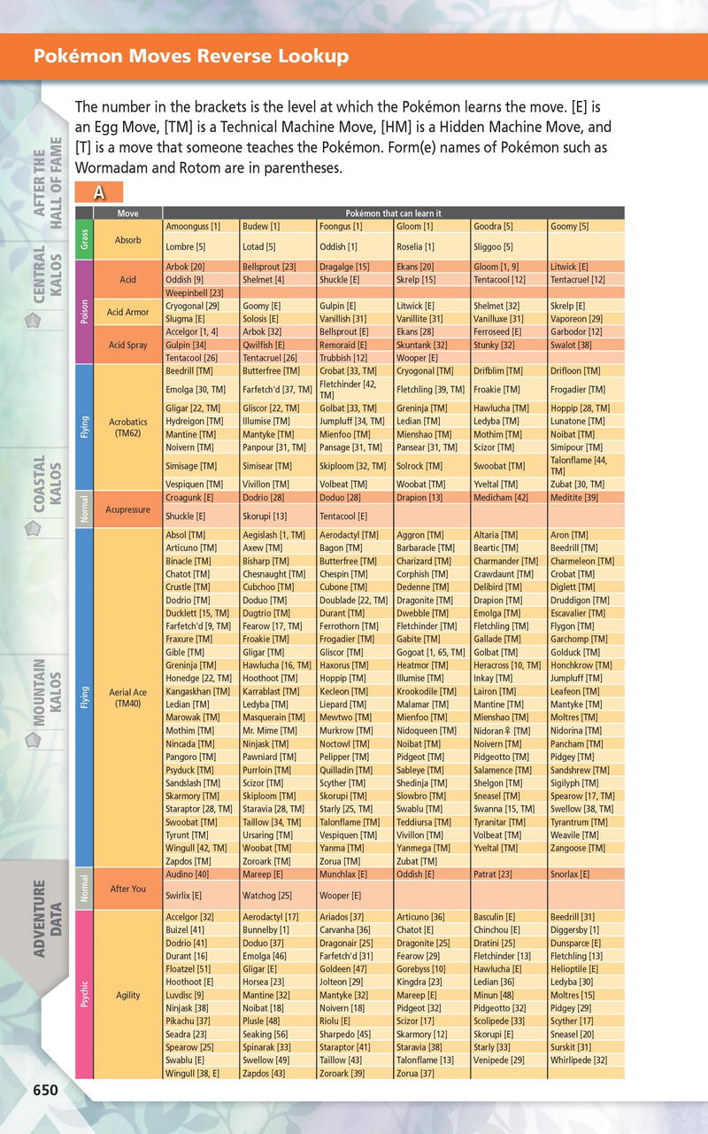 Pokemon X & Pokemon Y: The Official Kalos Region Pokedex & Postgame Adventure Guide (Paperback) image 7