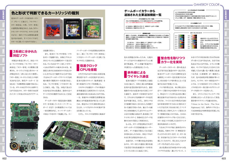 Gameboy Perfect Catalogue image 3