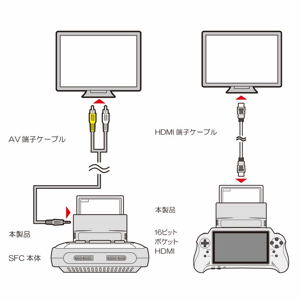 16Bit Pocket HDMI Extension Converter for FC