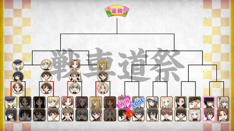 Girls und Panzer: Dream Tank Match DX image 9
