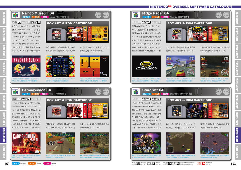 Nintendo 64 Perfect Catalogue