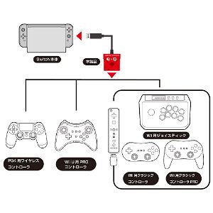 Super Converter for PlayStation 4 and Nintendo Switch