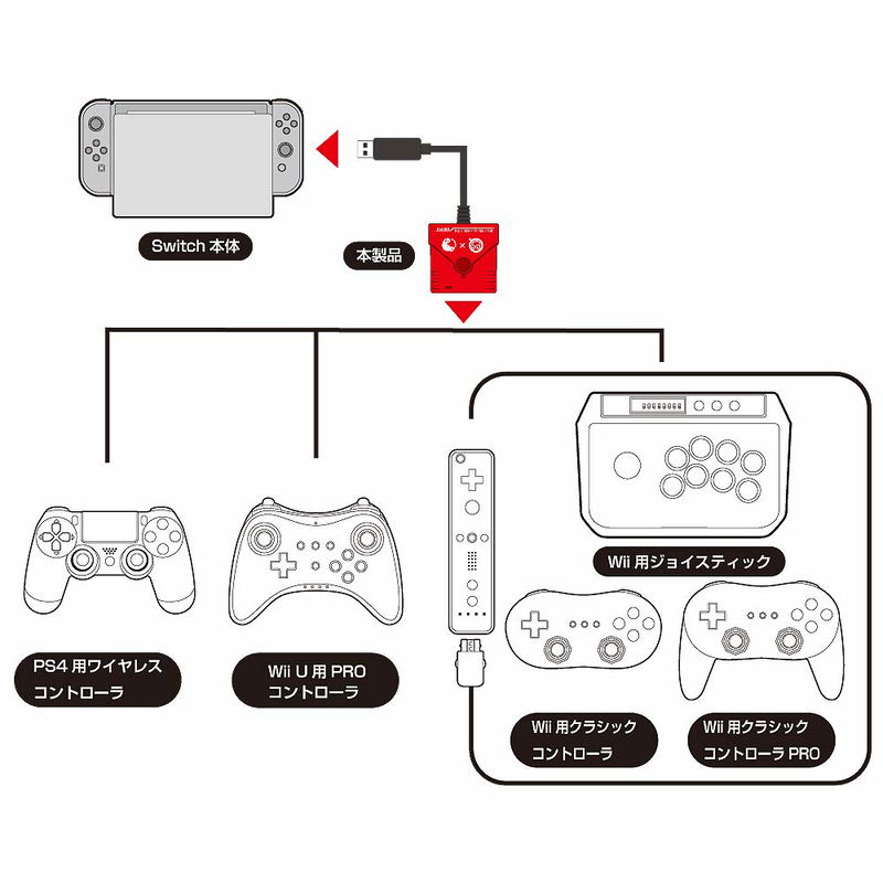 Super Converter for PlayStation 4 and Nintendo Switch image 3