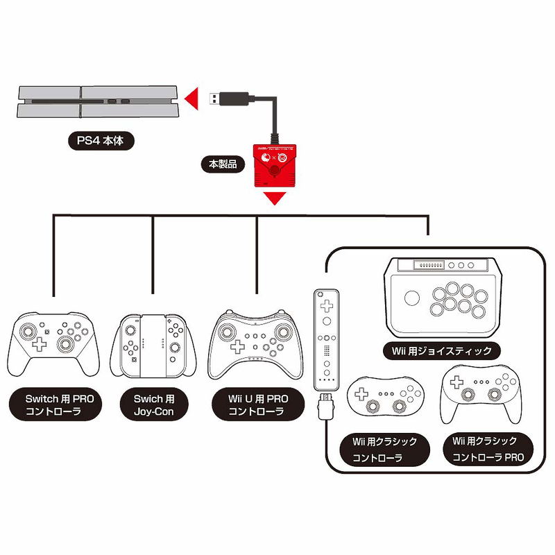 Super Converter for PlayStation 4 and Nintendo Switch image 4