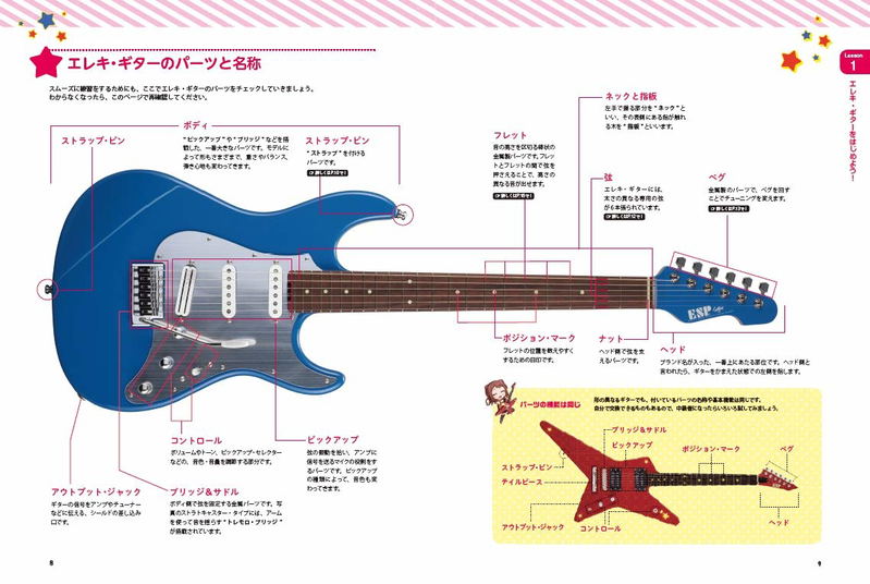 Bang Dream! De Hajimeru Electric Guitar image 4