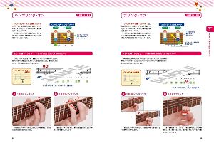 Bang Dream! De Hajimeru Electric Guitar