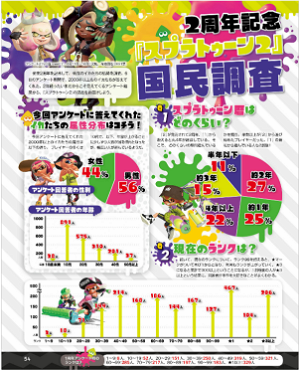 Weekly Famitsu August 1, 2019 (1600)