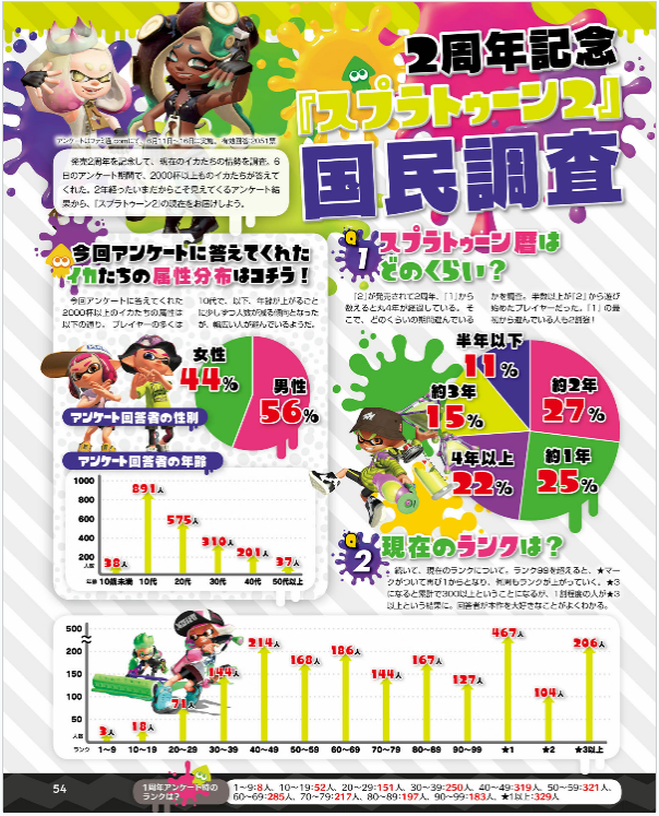 Weekly Famitsu August 1, 2019 (1600) image 5