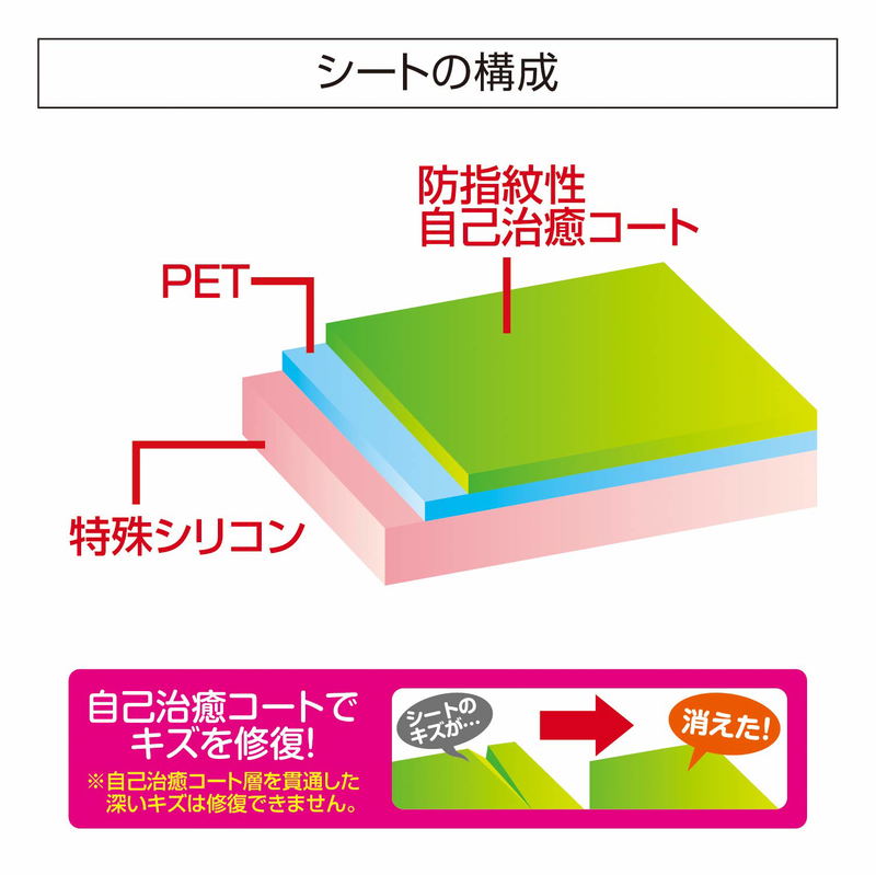 Protection Filter for Nintendo Switch Lite (Scratch Remover) image 5