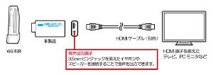 HDMI Converter for Wii