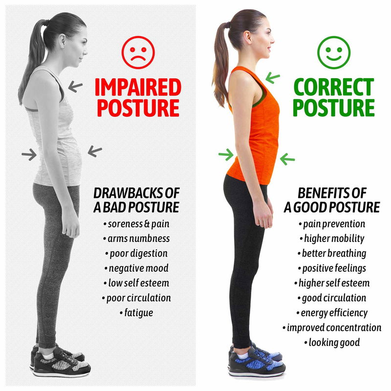 Posture Corrector For Men And Women (Universal) image 3