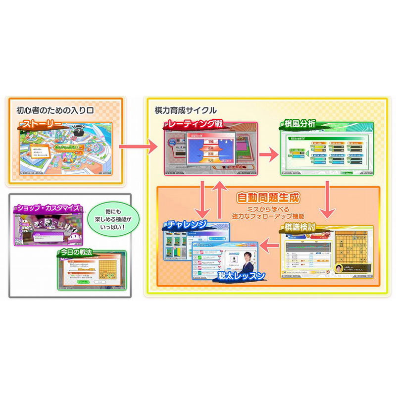 Kishi Fujii Souta no Shogi Training image 4