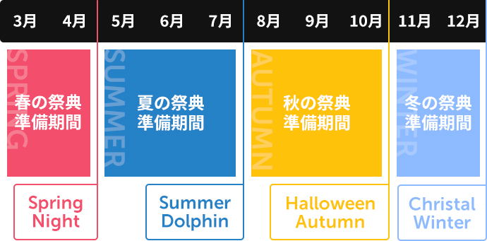 The Idolm@ster: Starlit Season image 6