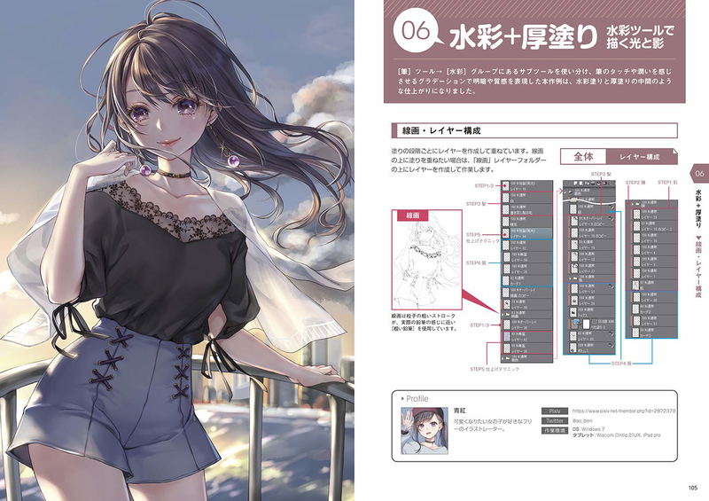 Complete Master The Skills Of Professional Painters Character Development Skill [Definitive Edition] image 4