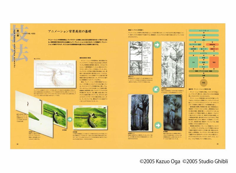 Oga Kazuo Illustration Artbook II - Ghibli The Art Series image 5