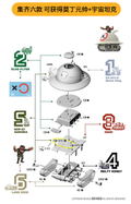 Metal Slug Weapon Plastic Model Kit: Slug Flyer thumbnail 16