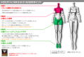 Megami Device 1/1 Scale Model Kit: M.S.G 02 Bottoms Set Skin Color B thumbnail 8