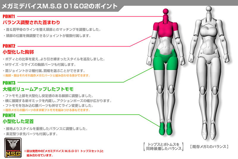 Megami Device 1/1 Scale Model Kit: M.S.G 02 Bottoms Set Skin Color B image 8
