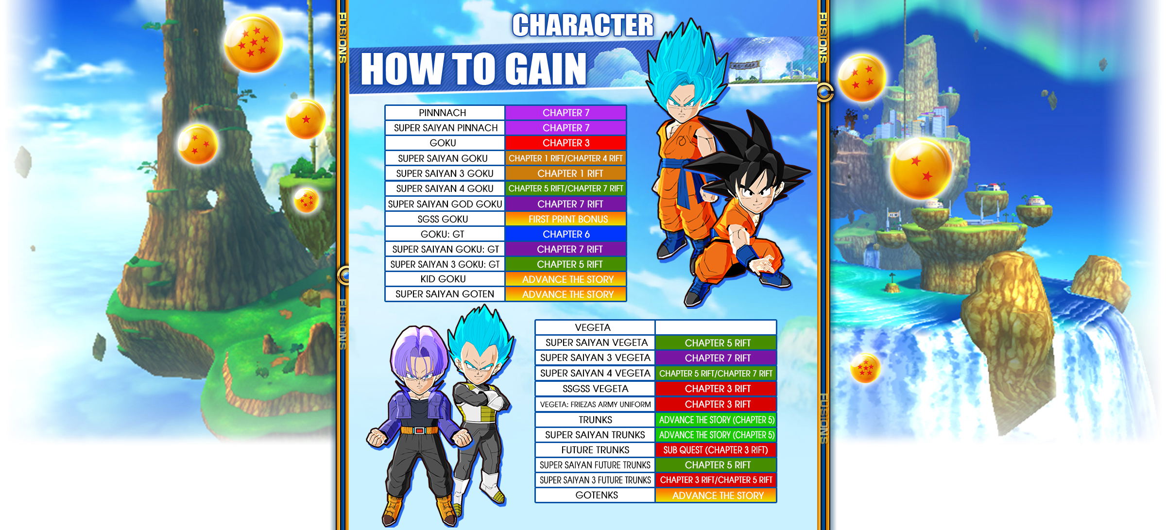 Play-Asia.com's Guide To Dragon Ball: Fusions Released!